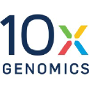 TXG: 10x Genomics logo